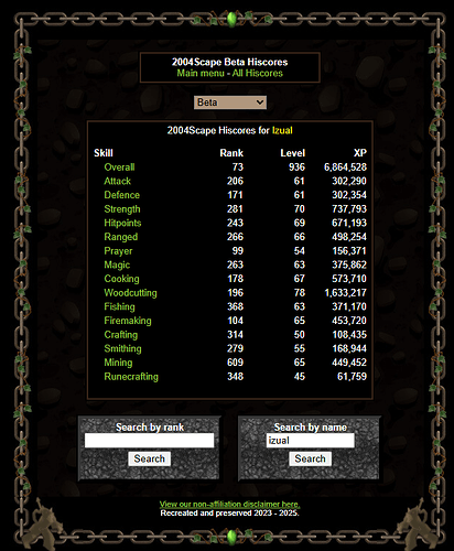 izual final stats1